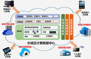 科技長城 筑牢自主可控根基，賦能互聯網新業態